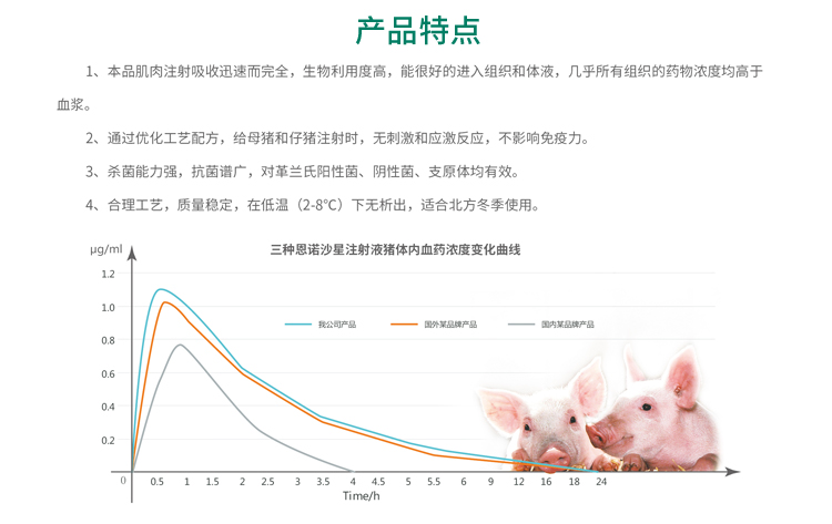 恩諾沙星注射液