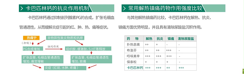 卡巴匹林鈣，解熱鎮(zhèn)痛