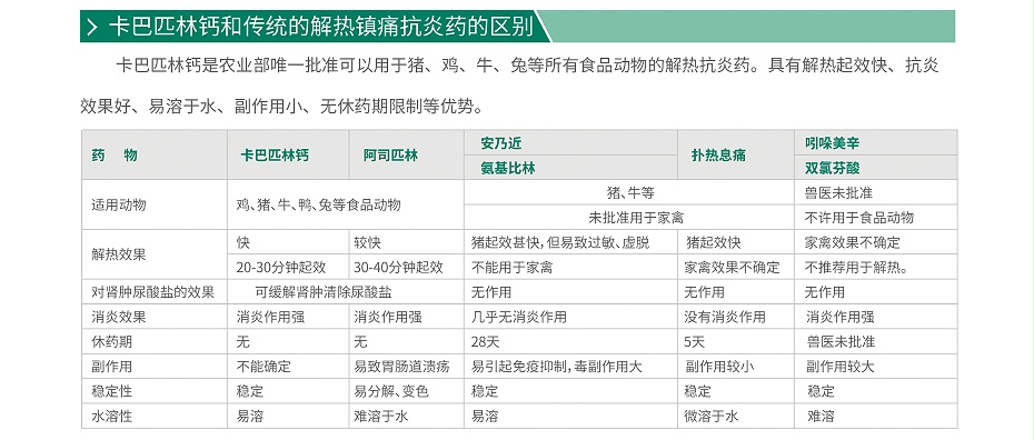 卡巴匹林鈣，解熱鎮(zhèn)痛
